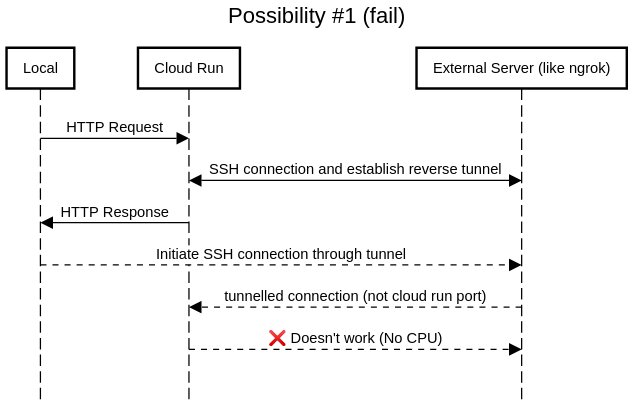 Cloud Runn SSH failure #1