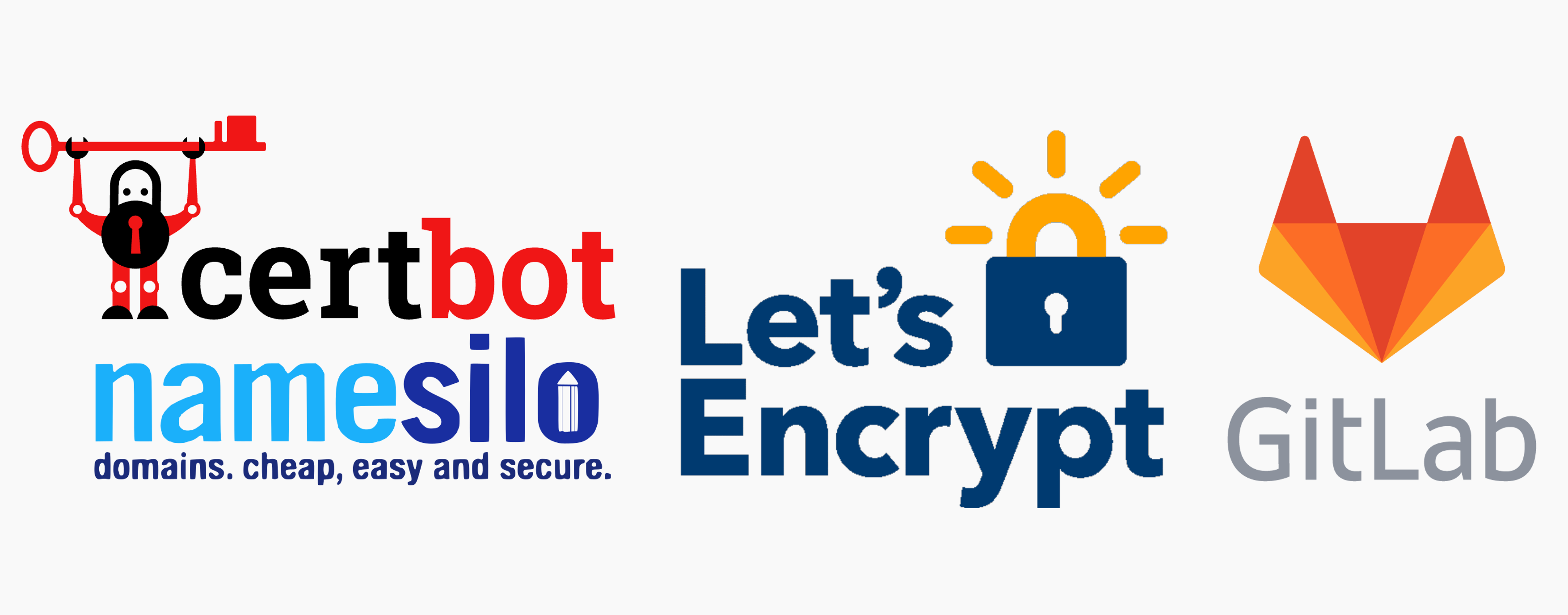 Logos of Namesilo, Letsencrypt, Certbot and GitLab